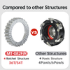 Ratchet 36T/54T Factory Wholesale Bike Parts 12x100 /142 24/24 Holes Super Light Gravel Bicycle Hub Alloy Road Disc Brake Hubs