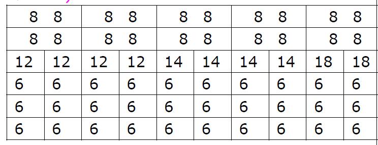 configuración estándar de la hélice