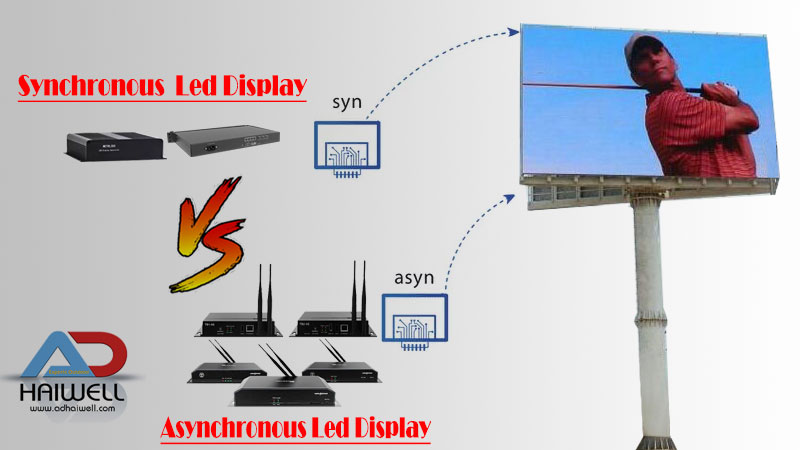 Contrôleur d'affichage à LED synchrone et asynchrone