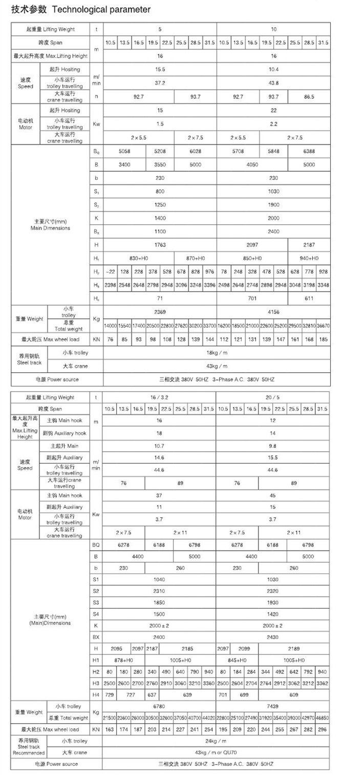 henan mine overhead casting crane