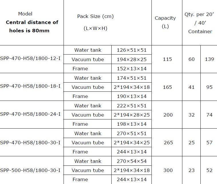 Calentador de agua solar de acero inoxidable de alta presi&oacute;n (tuber&iacute;a de calor) (100L-300L)