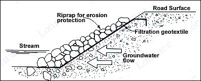 Filtration function