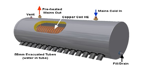 Bobina de cobre Tubo de acero inoxidable evacuado Calentador solar de agua