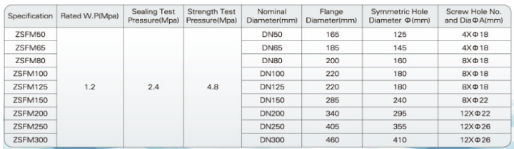 Specification of deluge valve.png