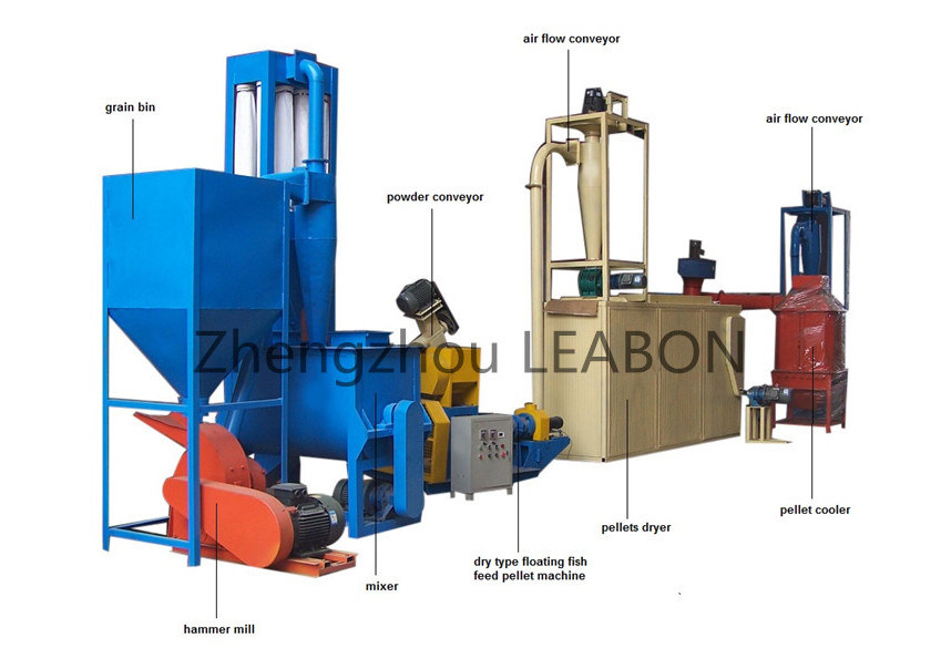 fish feed extruder line