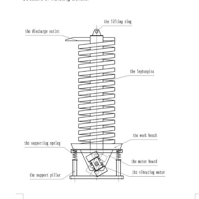 Vibrating Elevator structure