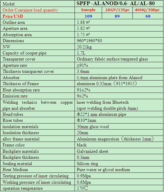 Sistema solar de placa plana