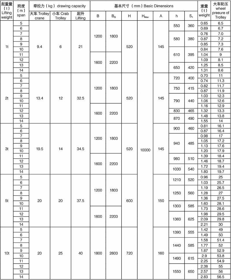 henan mine SDQ specification