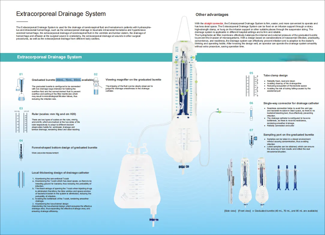 Medical Extracorporeal Drainage System