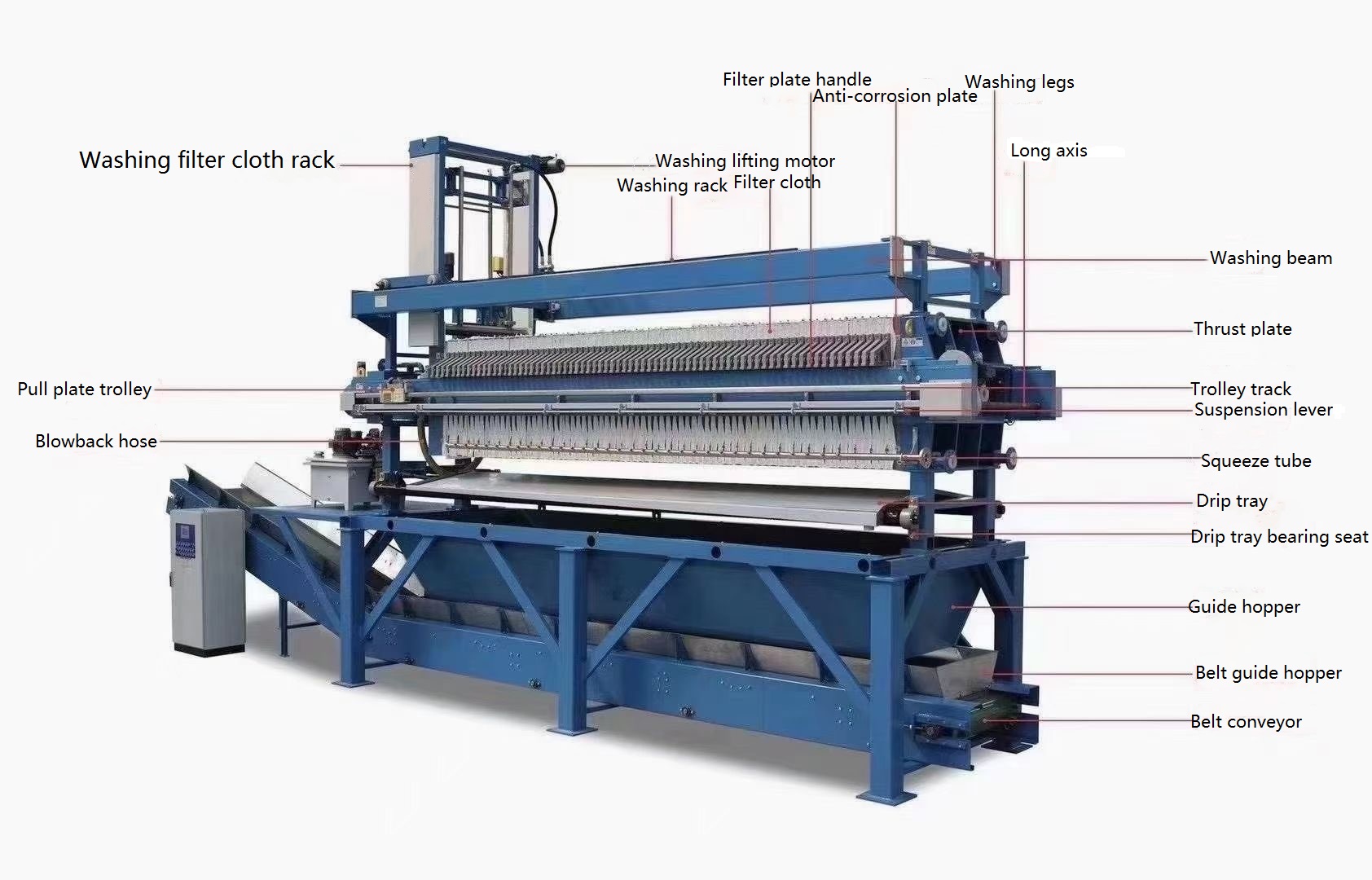 filter press machine