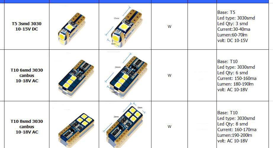 T5 T10 3030 canbus LED bulb