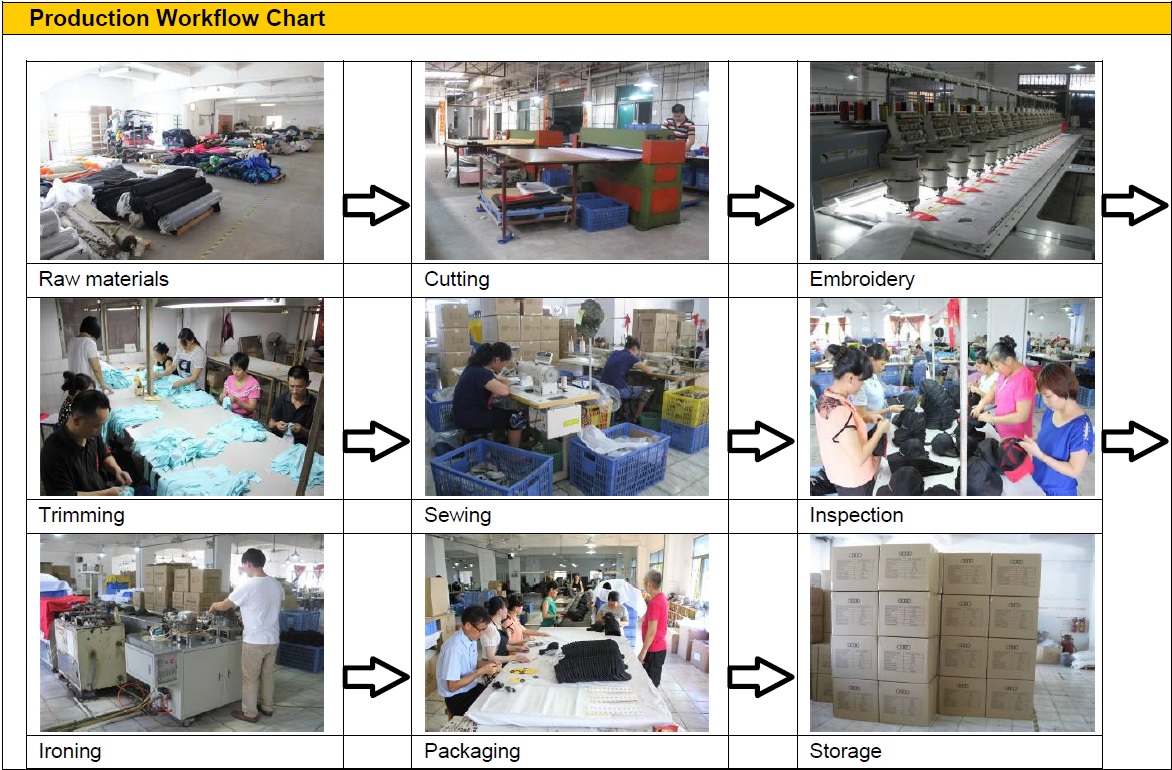 Production Workflow Chart_副本