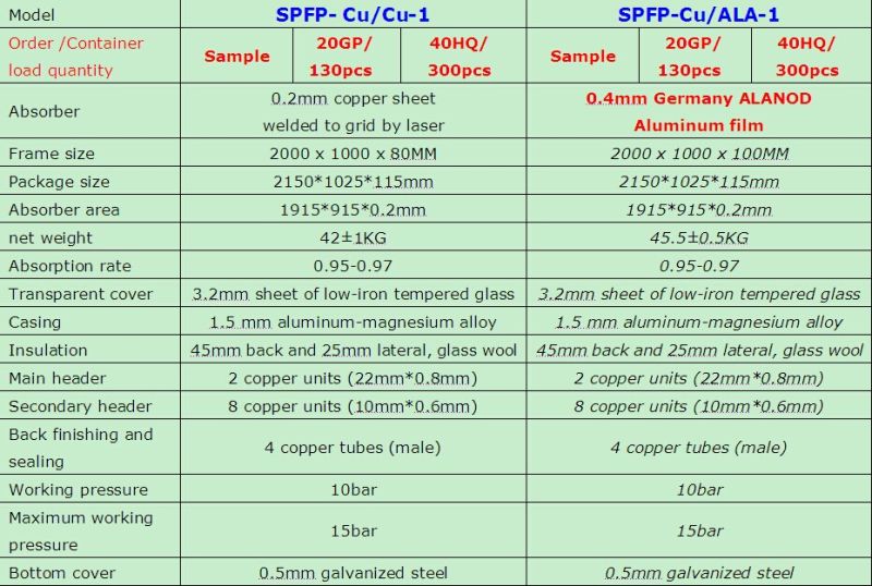 Colectores de calentamiento solar