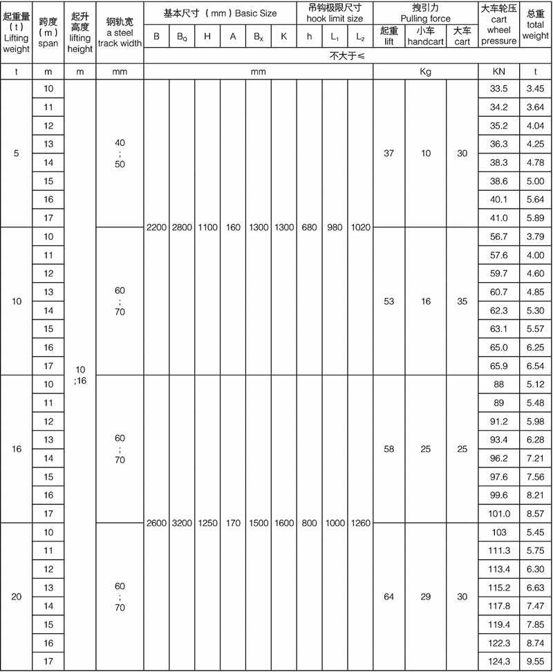 henan mine SQ manual double girder crane