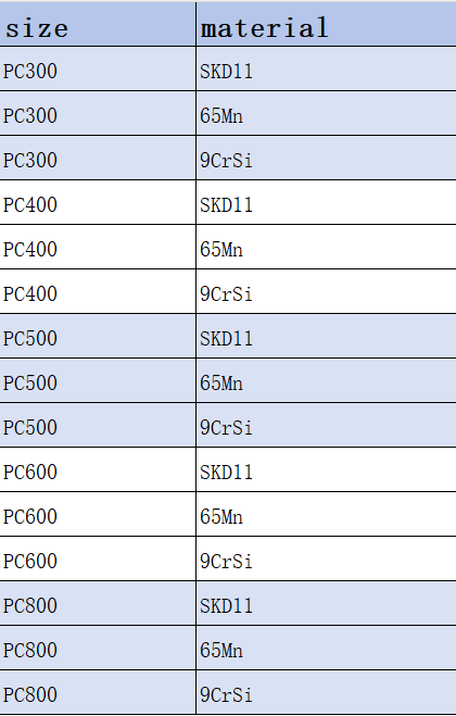 Non-Standard Custom Carbide Crysher Plastic Crusher Blade