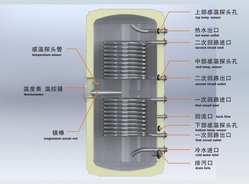 Tanque de almacenamiento solar (tanque de bobina de cobre 300L)
