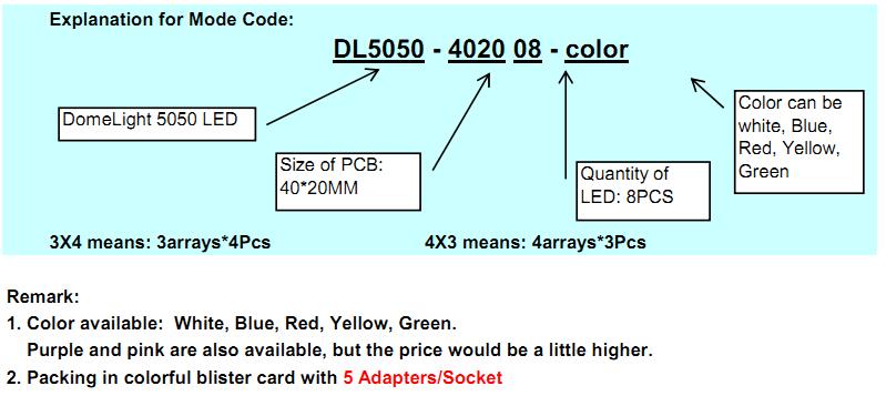 LED roof light