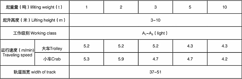 henan mine SDQ specification