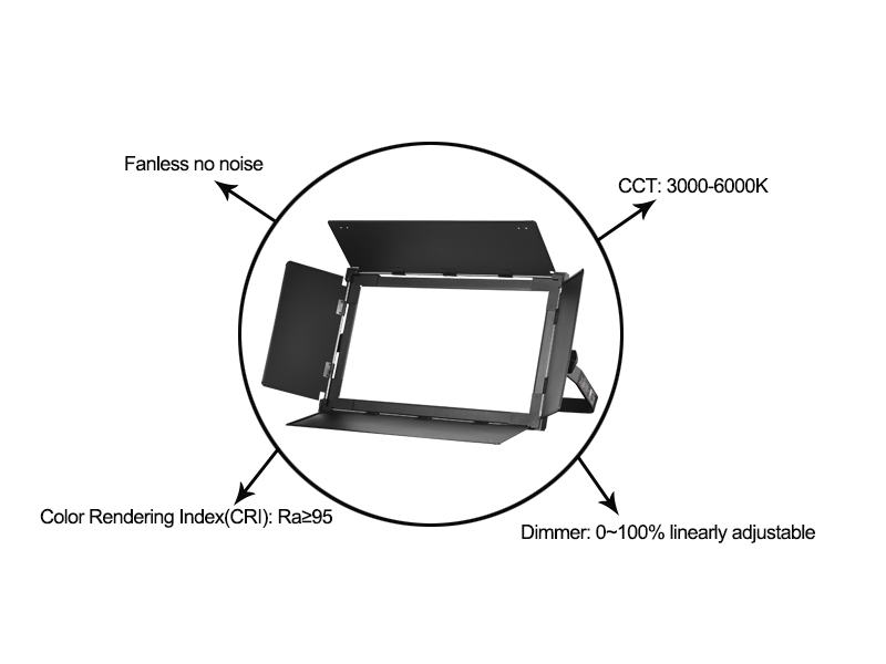 Панель 220 Вт 