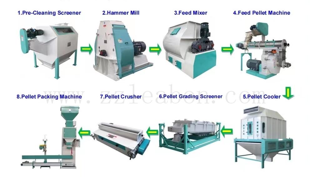 feed pellet making line4