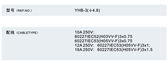 Uc Power Cords (YHB-3+OT3-W)