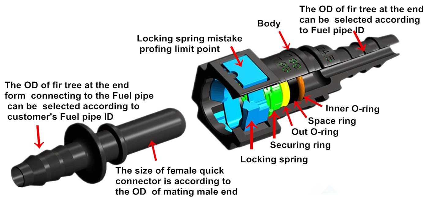 dise&ntilde;o de conector r&aacute;pido