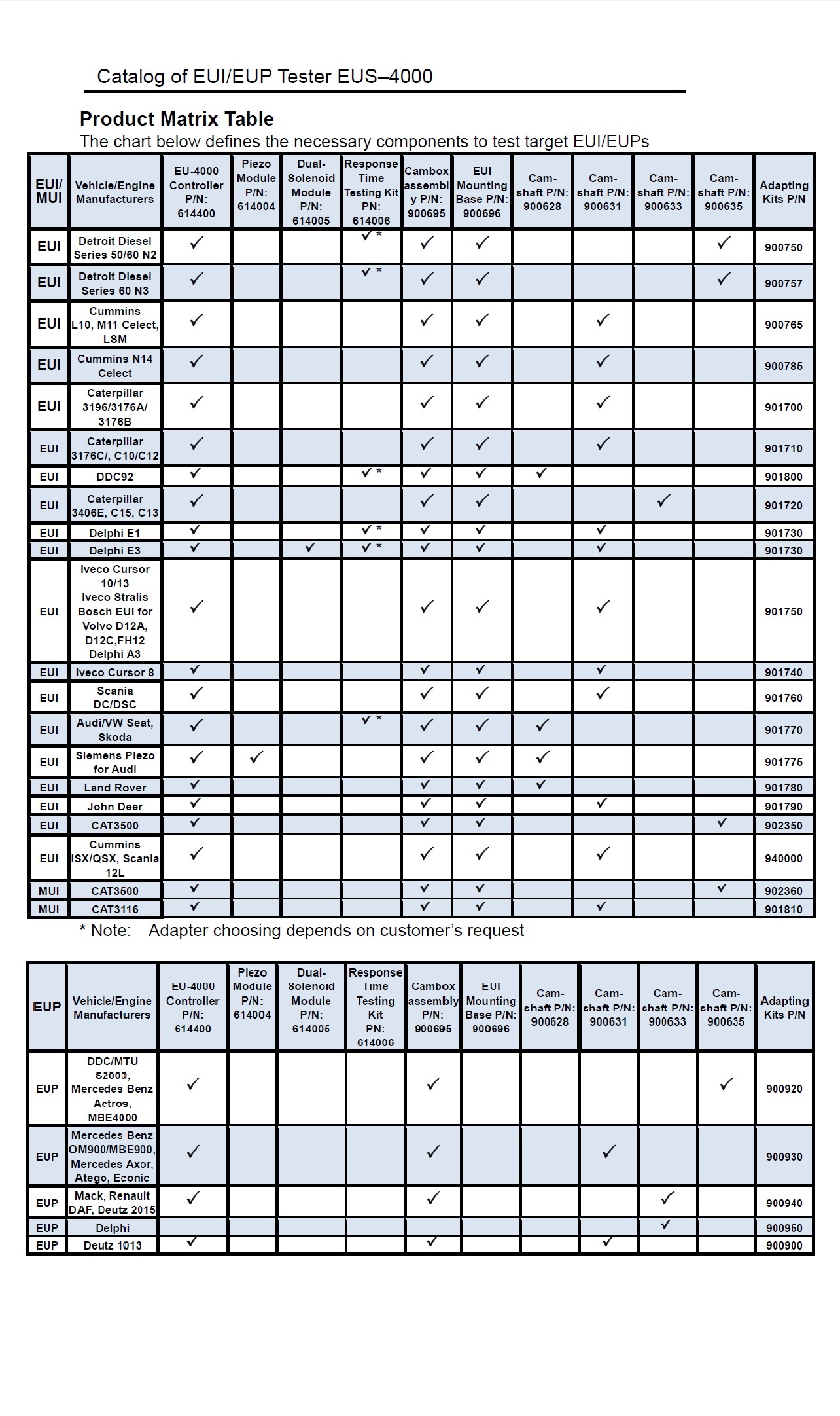Product Matrix Table