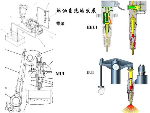 Injection delay