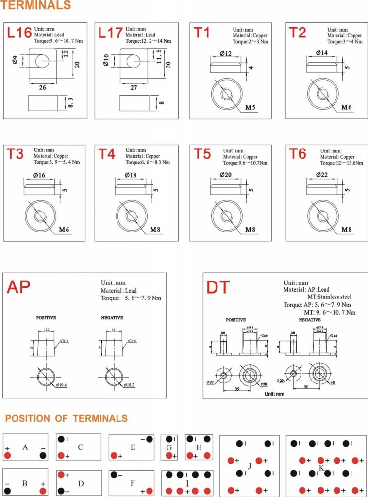 cbb battery terminal 2