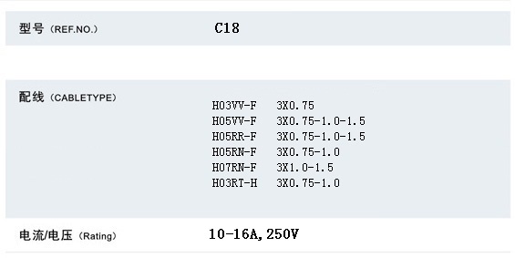 Power Cords (C-18+ST3)