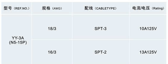 UL Power Cords& UL Electrical Outputs (OS-3B+Extension Cords ST6)