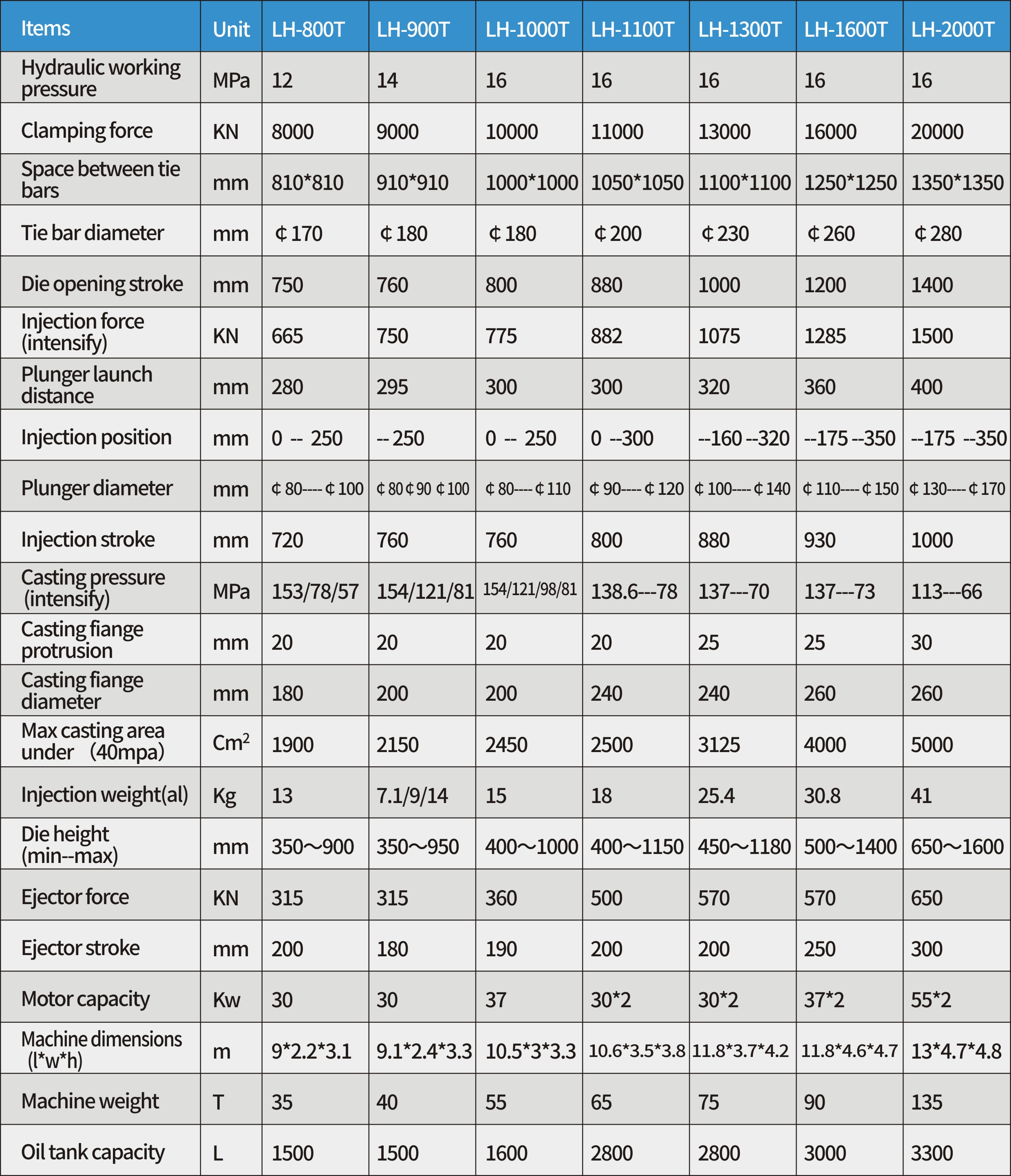 M&aacute;y đ&uacute;c khu&ocirc;n LH-CDC
