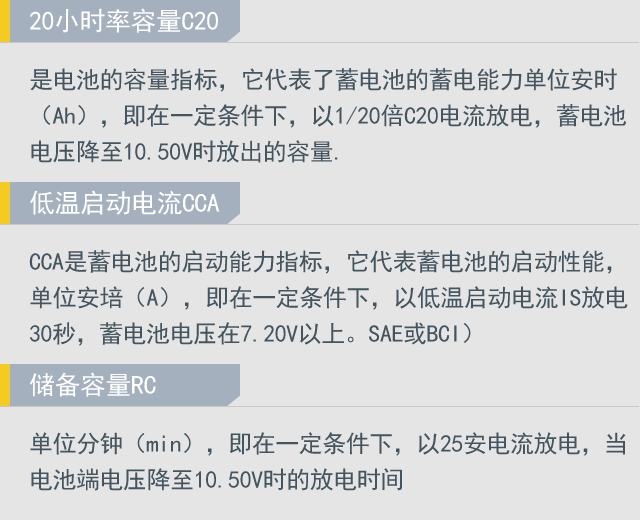 常见问题