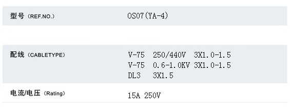 Power Cords (OS07 with SAA certification)