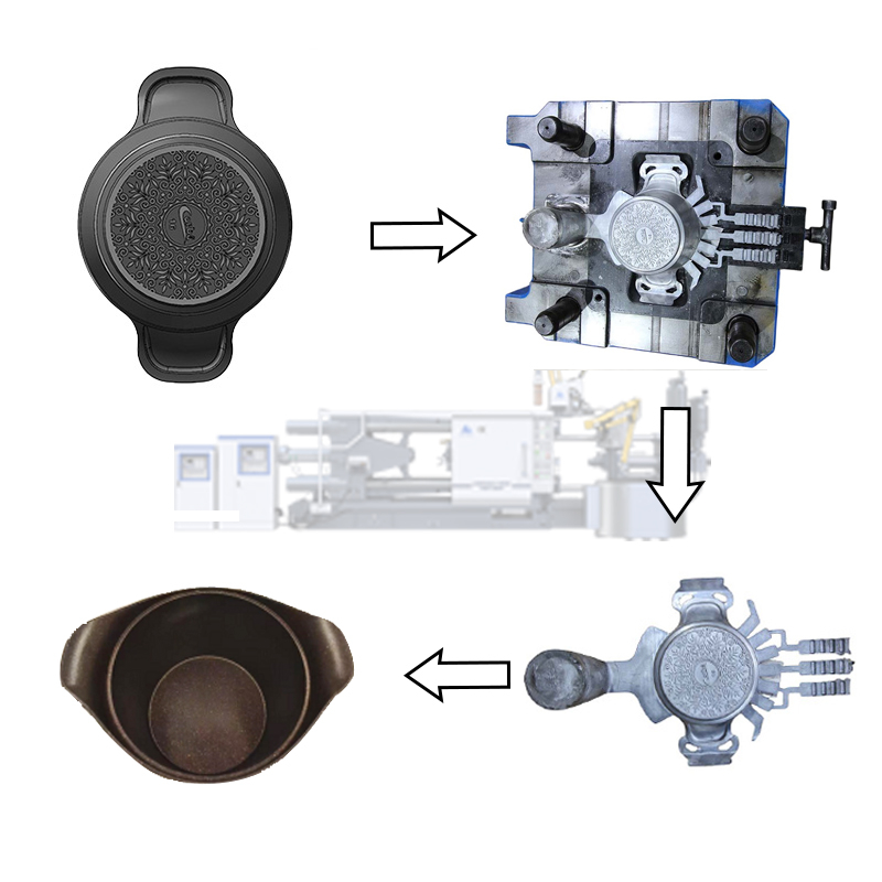 Molde de fundición a presión para utensilios de cocina y ollas personalizados