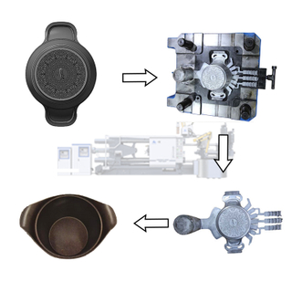 Molde de fundición a presión para utensilios de cocina y ollas personalizados