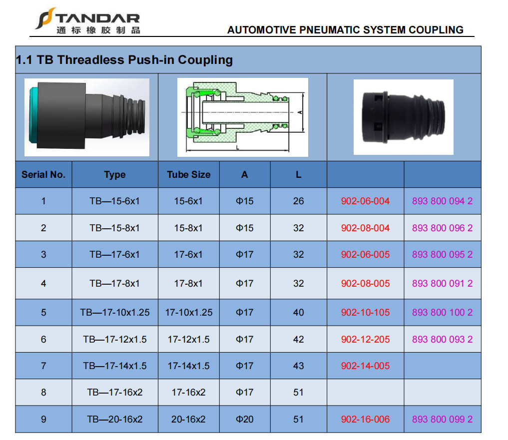 empuje en el acoplamiento