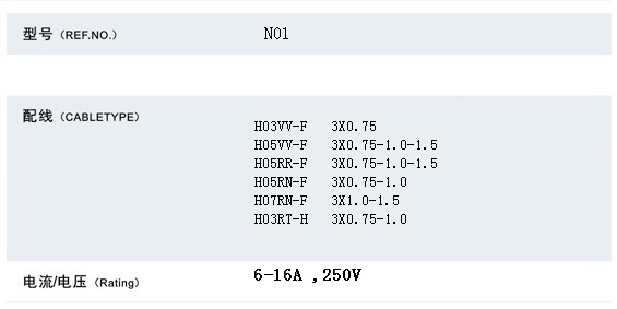 Power Cords (N01+OT3-W)