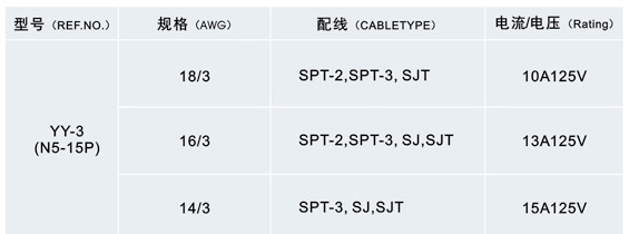 Power Cord (OS-3+ST1)