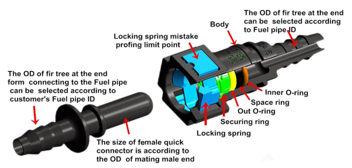 estructura de conector r&aacute;pido