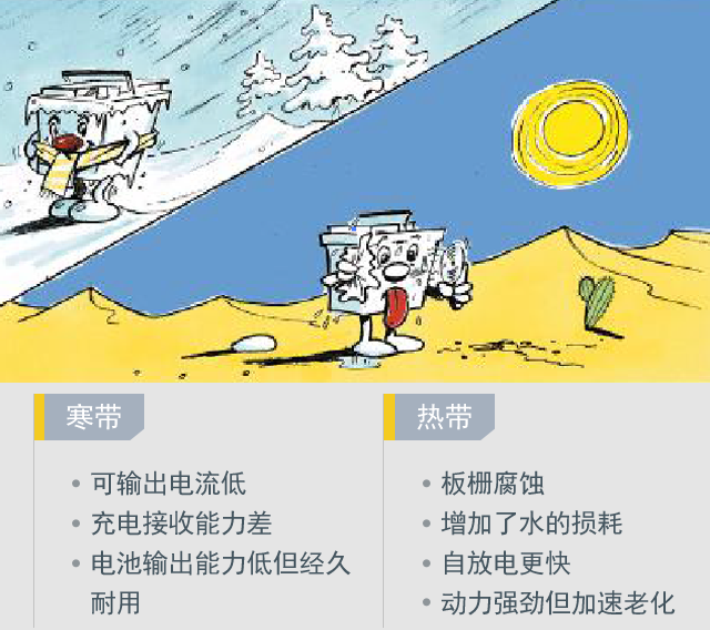 常见问题