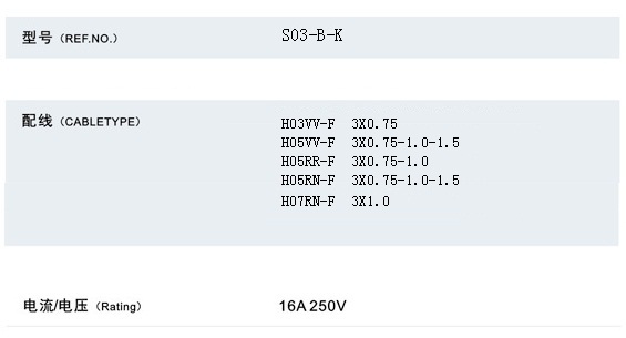 Power Cords (S03-B-K+ST3-H)
