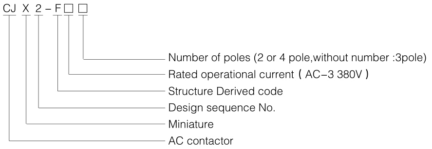 Модель CJX2-F смысл.jpg