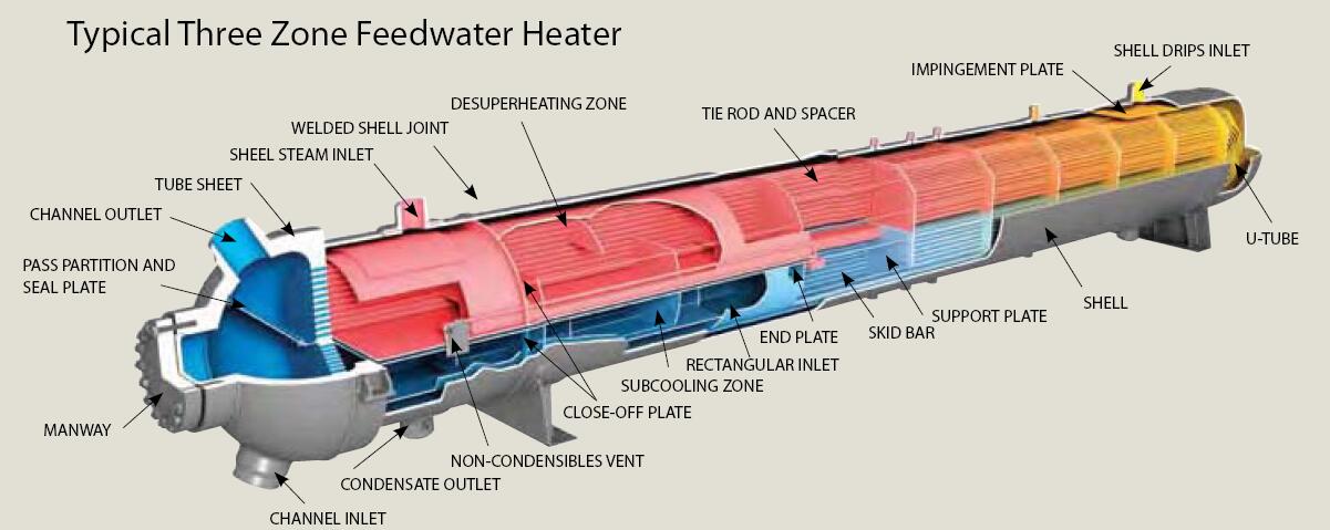 High pressure heater