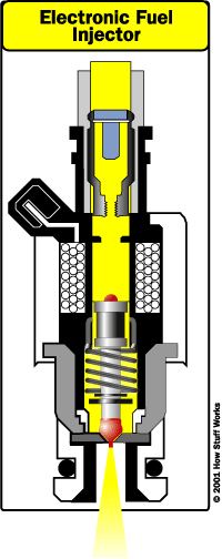 fuel-injection-diagram.gif