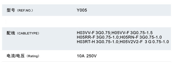 O Power Cord (OS09+ST3)