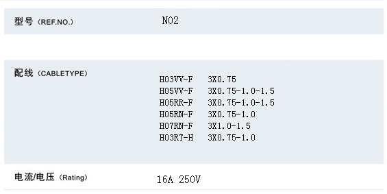 Electrical Cable (N02+ST3)