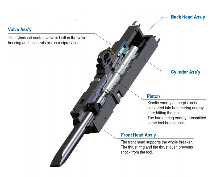 with accumulator breaker 内部构造