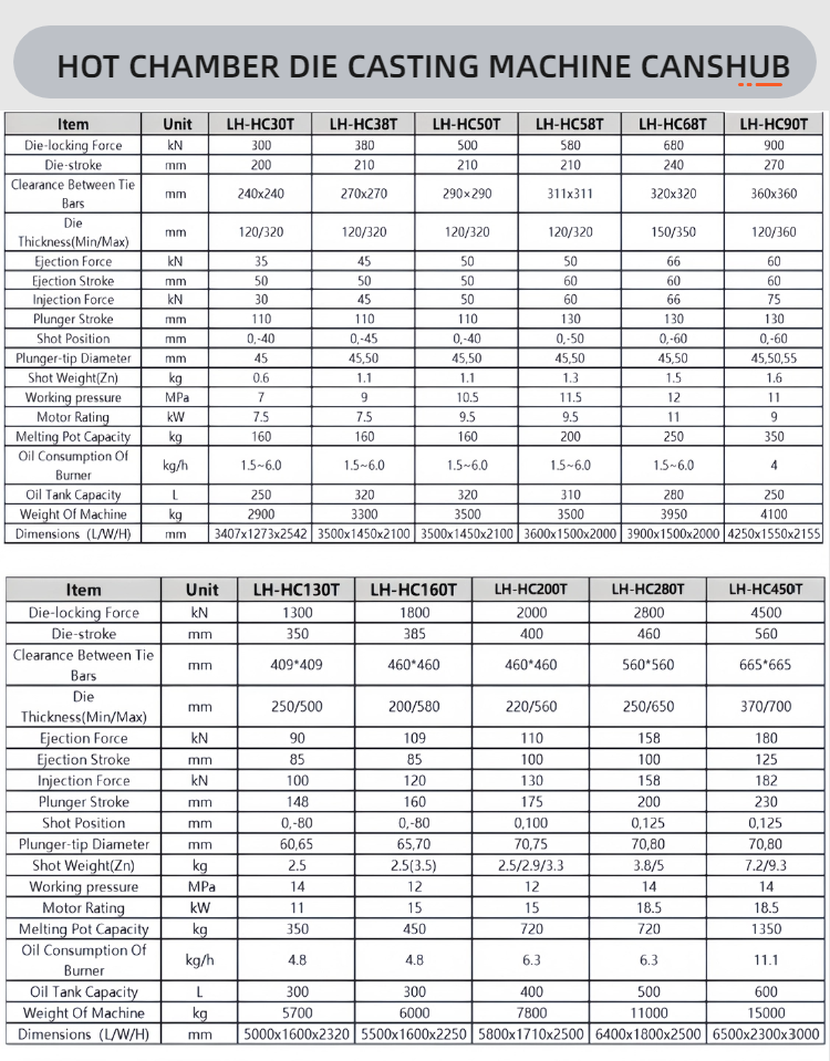 M&aacute;quina de fundici&oacute;n de alto rendimiento