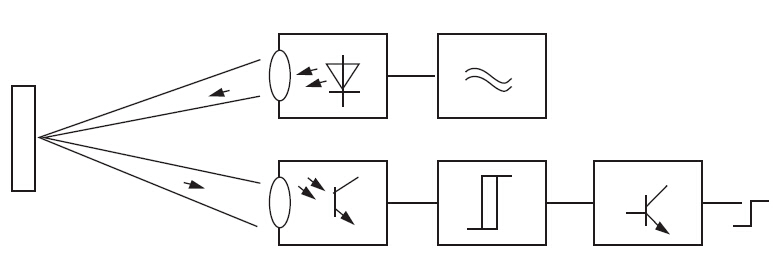 interruptor fotoel&eacute;ctrico